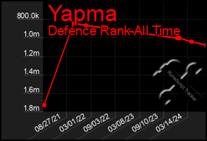 Total Graph of Yapma