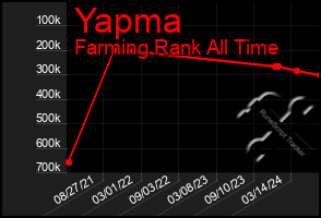 Total Graph of Yapma