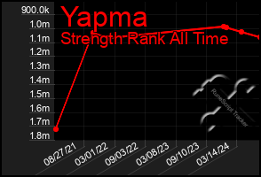 Total Graph of Yapma