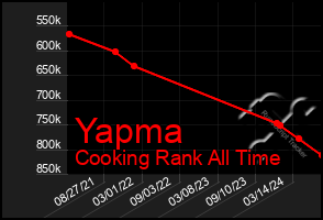 Total Graph of Yapma