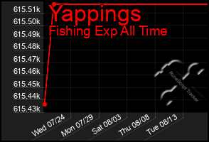 Total Graph of Yappings