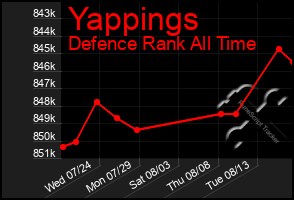 Total Graph of Yappings