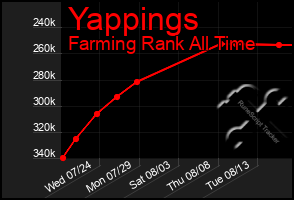 Total Graph of Yappings