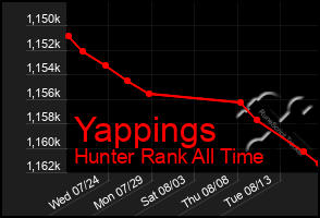 Total Graph of Yappings