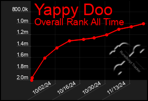 Total Graph of Yappy Doo