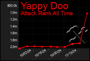 Total Graph of Yappy Doo