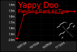 Total Graph of Yappy Doo