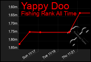 Total Graph of Yappy Doo