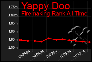 Total Graph of Yappy Doo