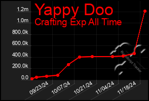 Total Graph of Yappy Doo