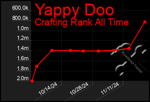 Total Graph of Yappy Doo