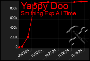 Total Graph of Yappy Doo