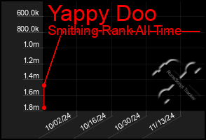 Total Graph of Yappy Doo