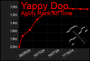 Total Graph of Yappy Doo