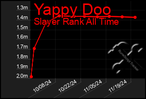 Total Graph of Yappy Doo