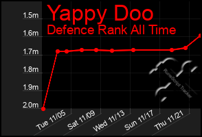 Total Graph of Yappy Doo