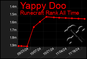 Total Graph of Yappy Doo