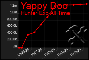 Total Graph of Yappy Doo