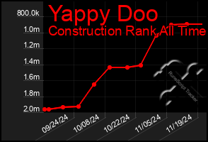 Total Graph of Yappy Doo