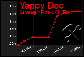 Total Graph of Yappy Doo