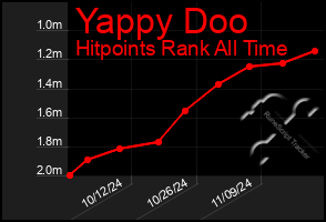 Total Graph of Yappy Doo