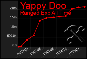 Total Graph of Yappy Doo