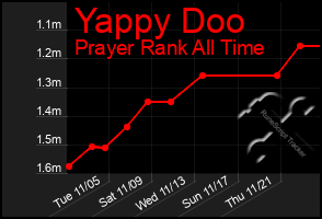 Total Graph of Yappy Doo