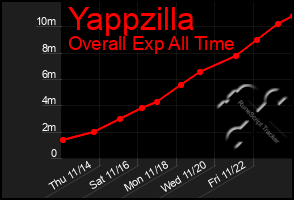 Total Graph of Yappzilla