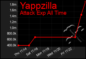 Total Graph of Yappzilla