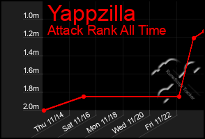 Total Graph of Yappzilla