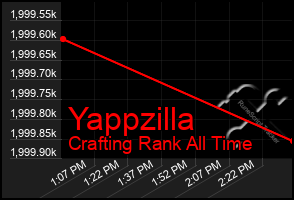 Total Graph of Yappzilla