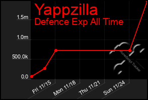 Total Graph of Yappzilla