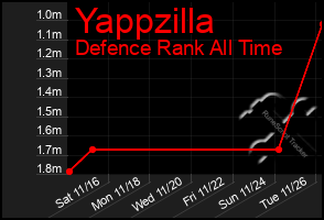 Total Graph of Yappzilla