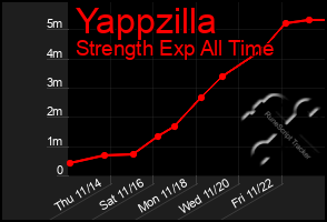 Total Graph of Yappzilla