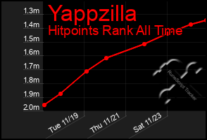 Total Graph of Yappzilla