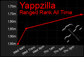 Total Graph of Yappzilla