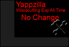 Total Graph of Yappzilla