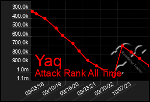 Total Graph of Yaq