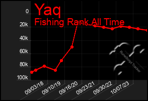 Total Graph of Yaq