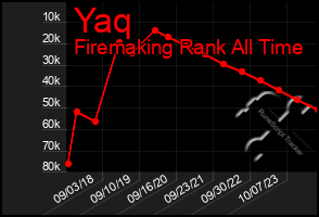 Total Graph of Yaq