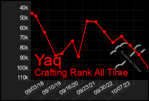 Total Graph of Yaq