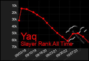 Total Graph of Yaq