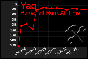 Total Graph of Yaq