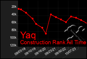 Total Graph of Yaq