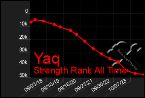 Total Graph of Yaq