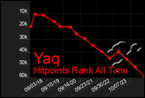 Total Graph of Yaq