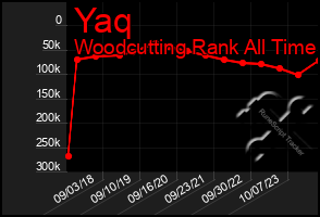 Total Graph of Yaq