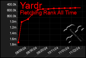 Total Graph of Yardr