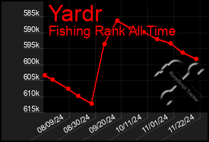 Total Graph of Yardr