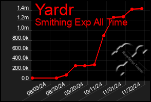 Total Graph of Yardr